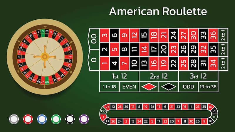 Roulette tại XOSO66 – Trải nghiệm vòng quay may mắn đỉnh cao 2 Mỗi vòng quay roulette có tổng cộng 37 ô số